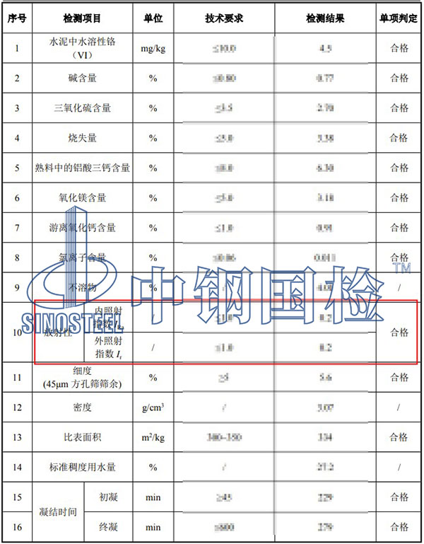 无机非金属建筑材料放射性检测结果