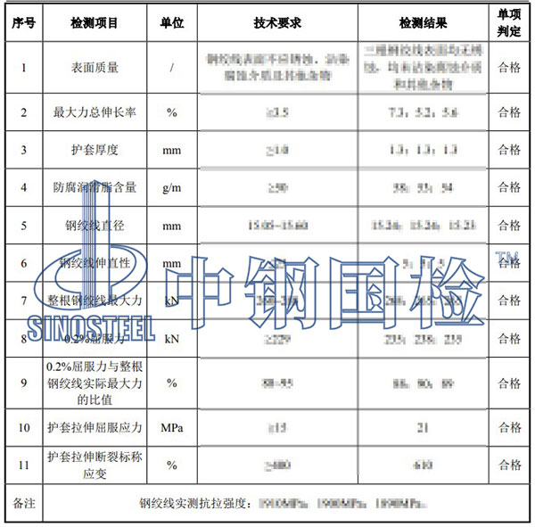 无粘结预应力钢绞线检测项目结果