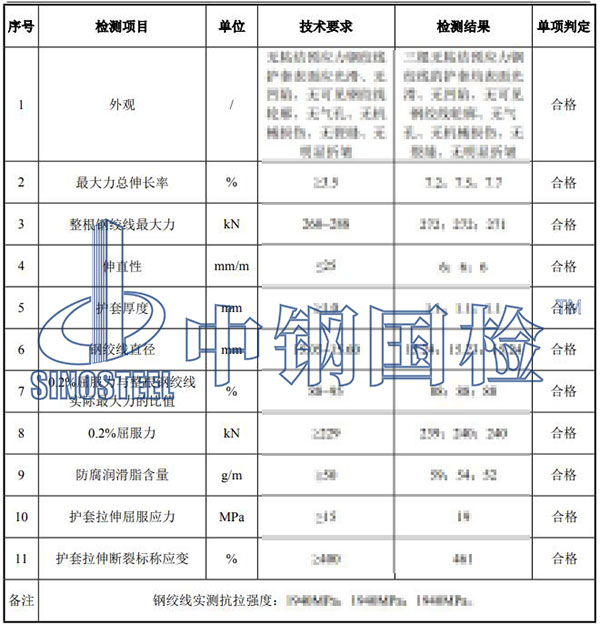 无粘结预应力钢绞线检测结果