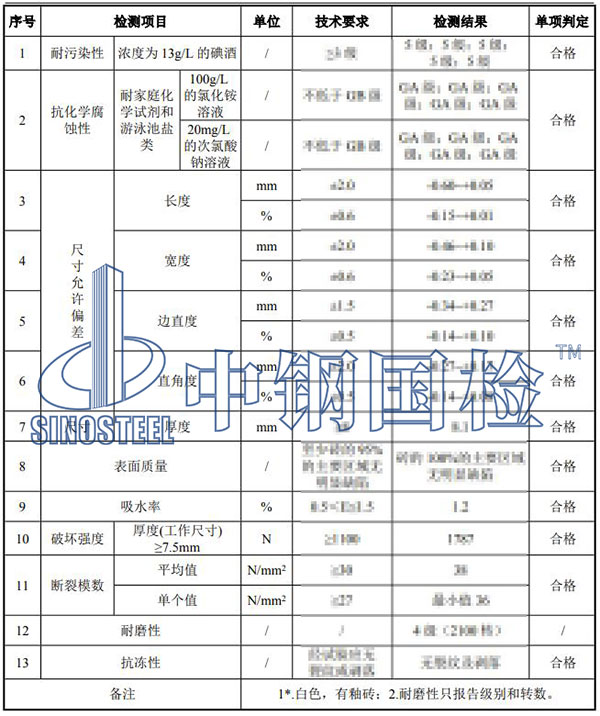 瓷砖检测项目结果
