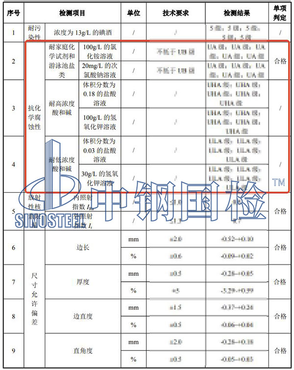 瓷砖抗化学腐蚀性检测项目结果
