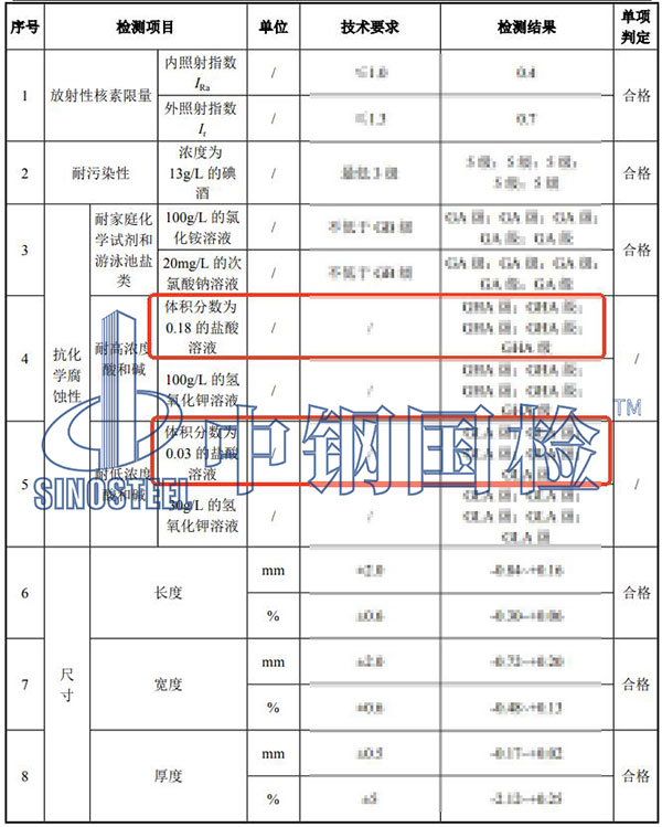 瓷砖耐酸度检测项目结果