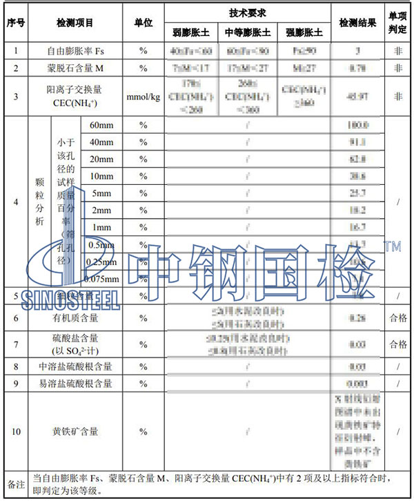 填料检测项目结果