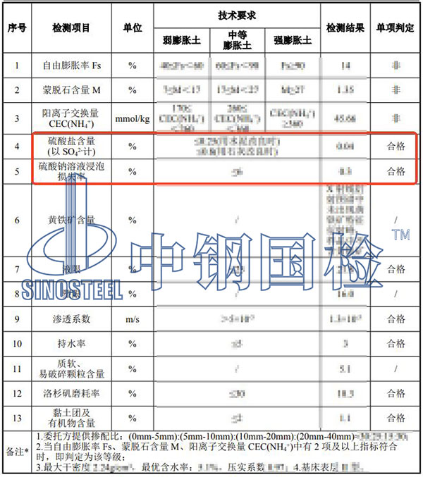 砂石硫酸盐硫化物含量检测项目结果