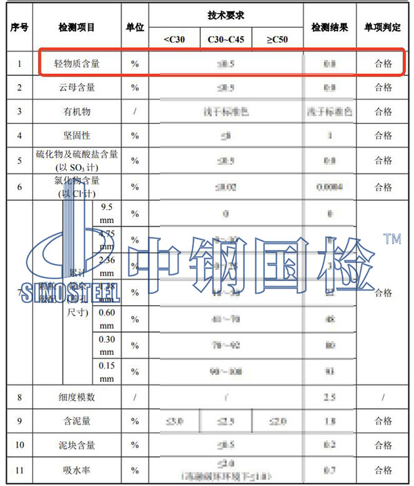 砂石轻物质含量检测项目结果