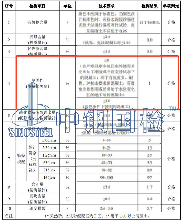 砂石坚固性检测项目结果