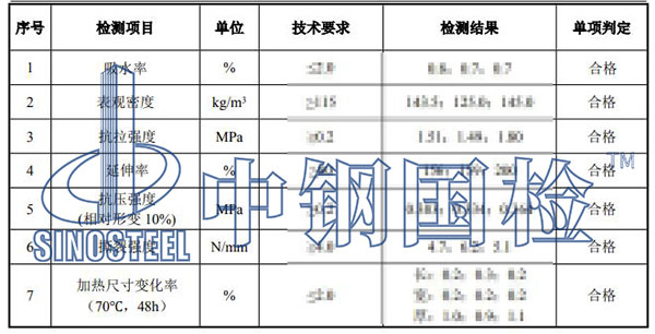 聚苯乙烯塑料检测结果