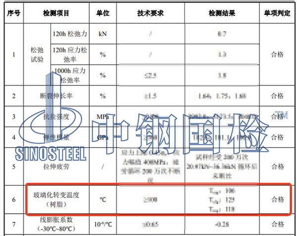 玻璃化转变温度检测结果