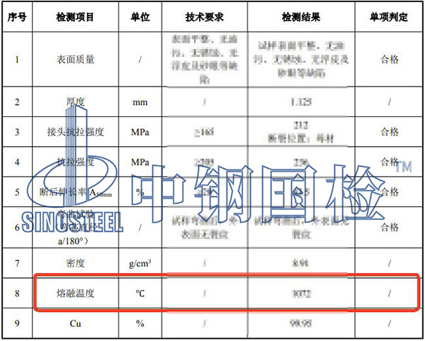 有色金属熔融温度检测结果