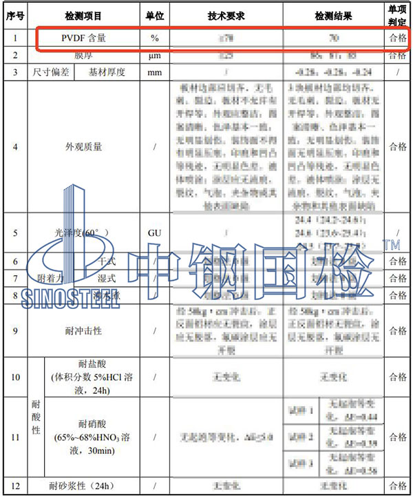 铝单板PVDF含量检测结果