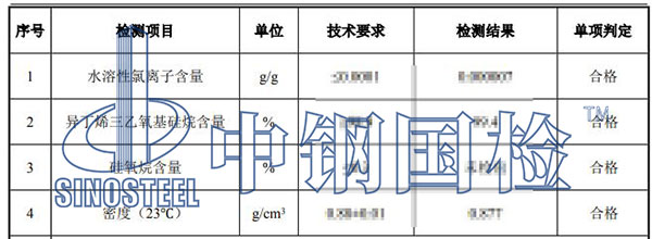 硅烷浸渍剂硅烷含量检测结果