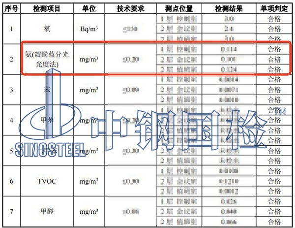 室内环境氨的检测结果
