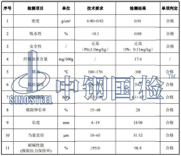 纤维检测项目结果