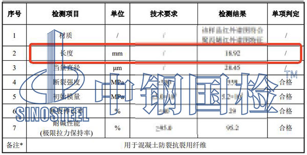 纤维材质分析检测结果