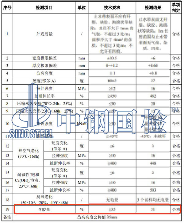 橡胶含胶量检测结果
