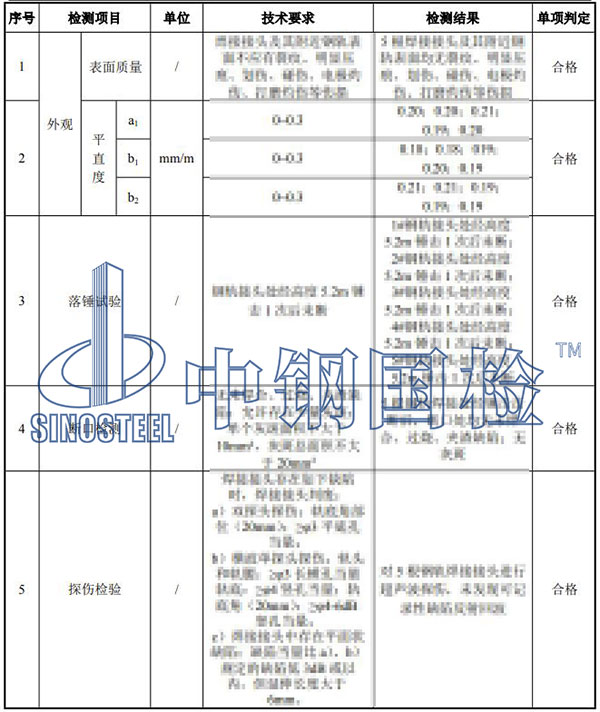 钢轨焊缝探伤检测结果