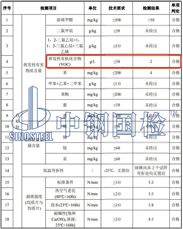 胶粘剂voc检测结果