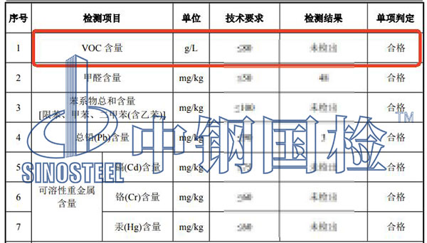 涂料voc检测结果