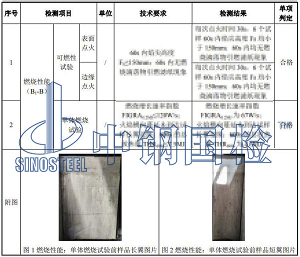 阻燃胶合板检测结果