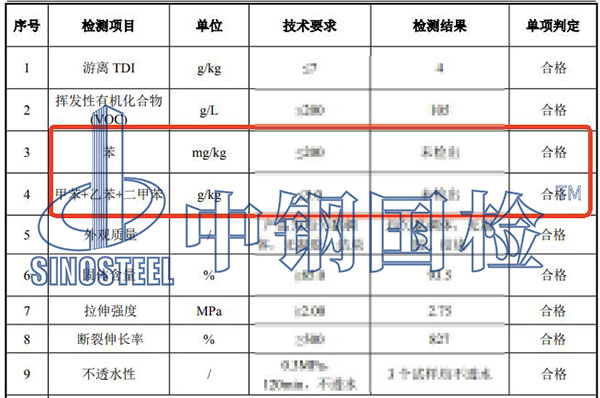 涂料苯系物检测结果