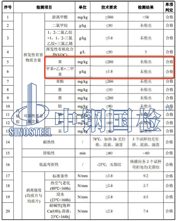 胶粘剂苯系物检测结果