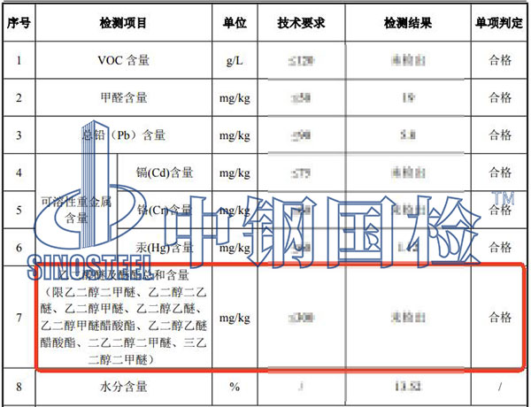 涂料乙二醇醚及醚酯总和含量检测结果