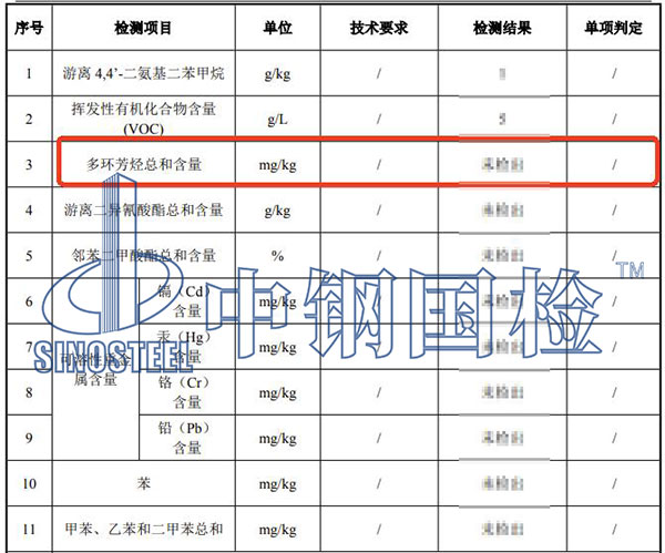 涂料多环芳烃检测结果