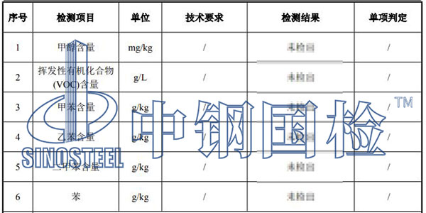 涂料甲醇含量检测结果