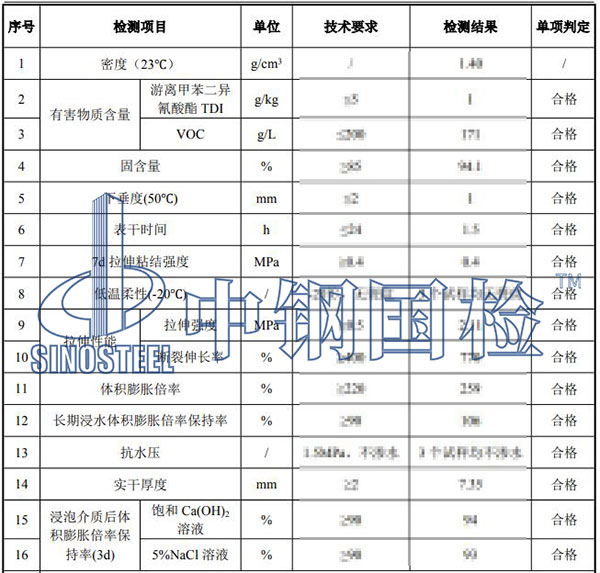 胶粘剂TDI检测结果