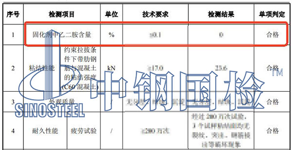 胶粘剂固化剂中乙二胺含量检测结果