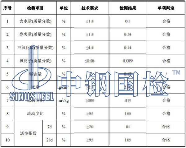 矿粉检测结果