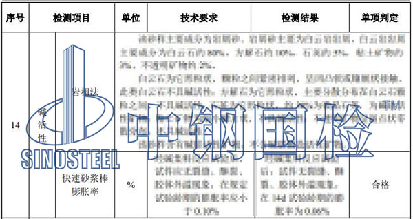 机制砂检测结果