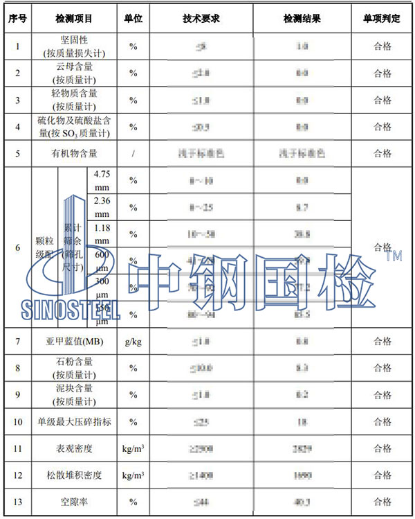 机制砂检测结果