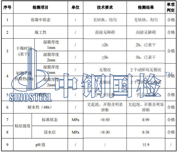 腻子粉检测结果