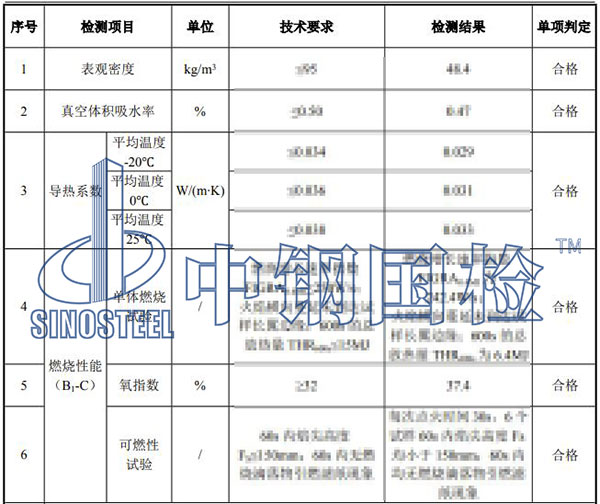 橡塑保温材料检测结果