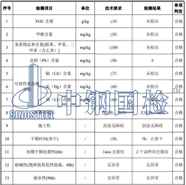 腻子检测结果