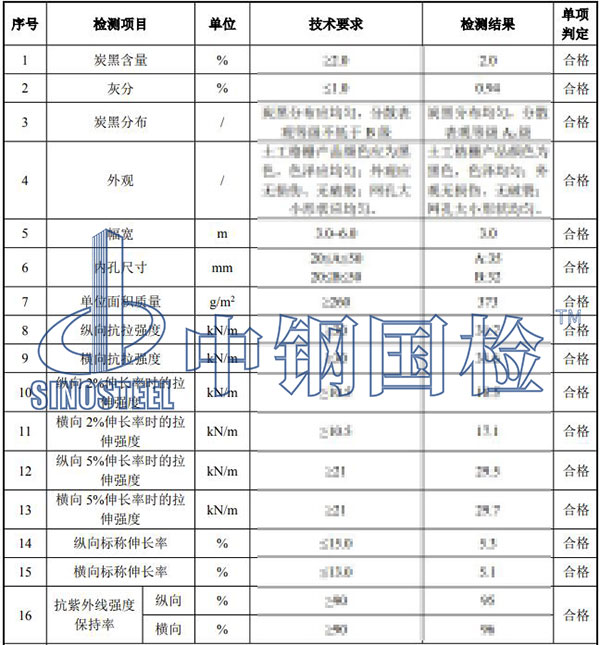 格栅热分析检测结果