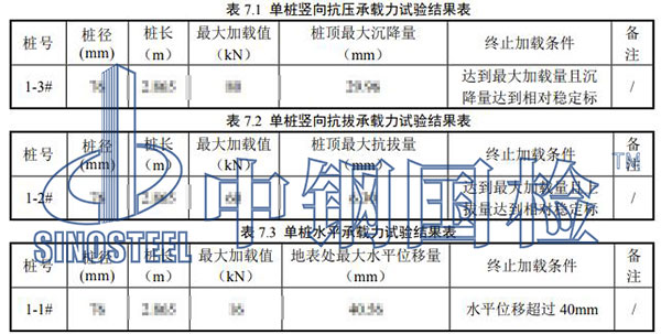 桩基检测部分结果