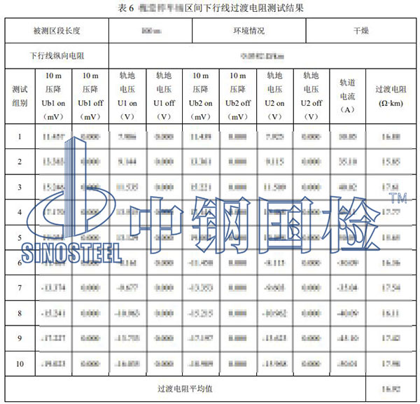 杂散电流检测检测部分结果