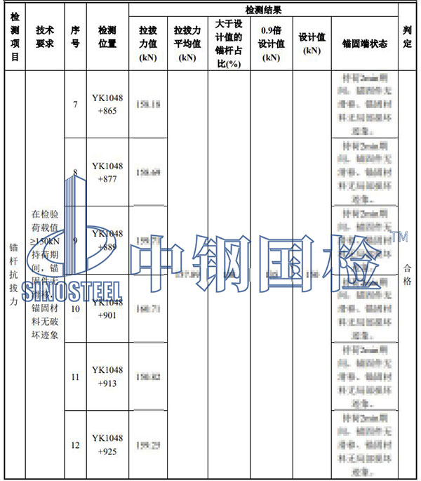 边坡防护锚杆检测结果