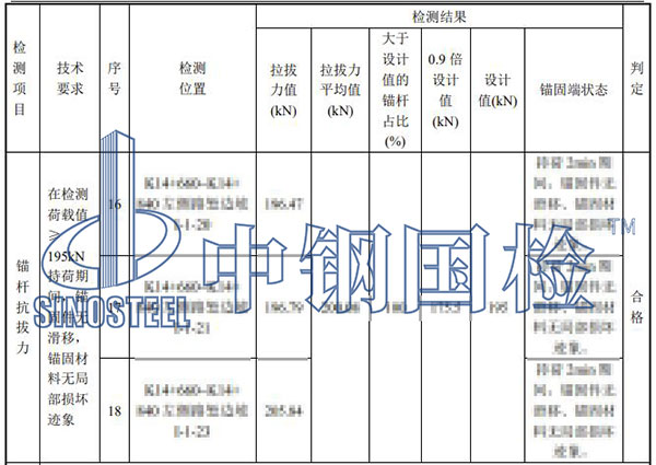 边坡锚杆拉拔试验结果
