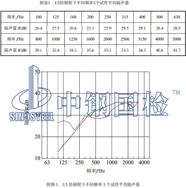 门窗检测项目结果