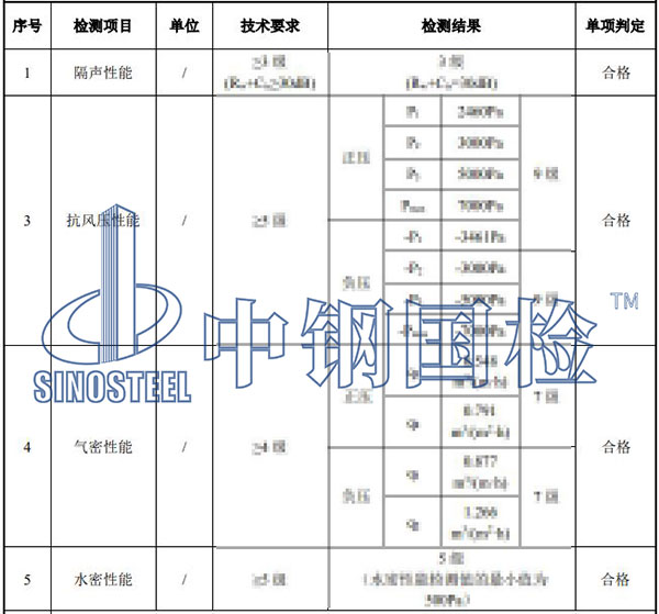 门窗检测项目结果