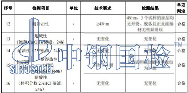 铝单板检测结果