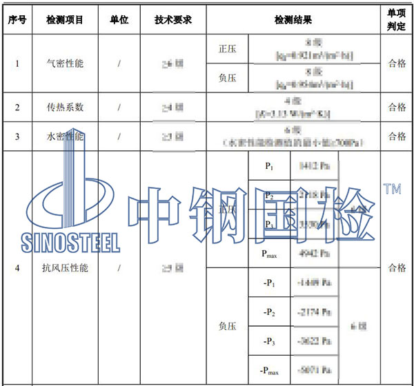 门窗检测项目结果