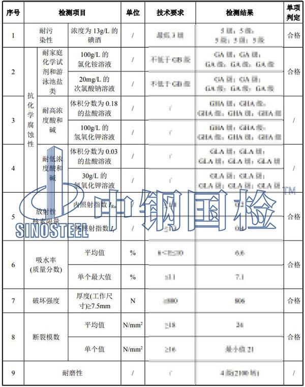 陶瓷检测项目结果