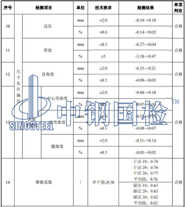陶瓷检测项目结果