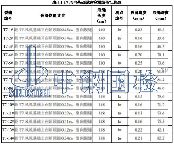 风电基础裂缝检测项目结果