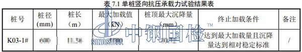 风电桩基承载力检测结果