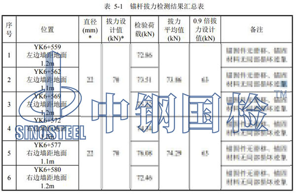 锚杆拉拔检测项目结果